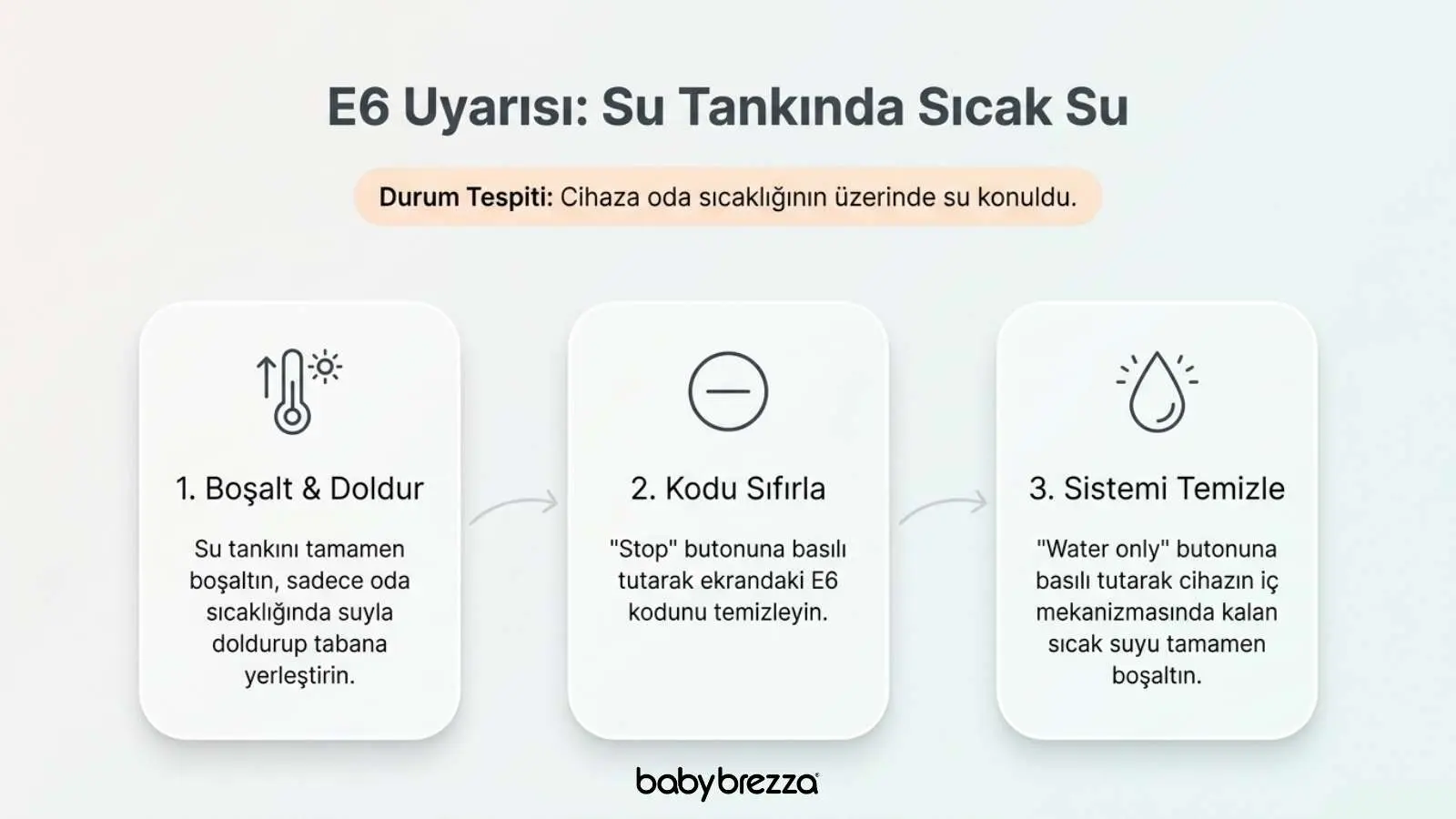E6 uyarısı su tankında sıcak su durum tespiti ve çözüm adımları - Baby Brezza