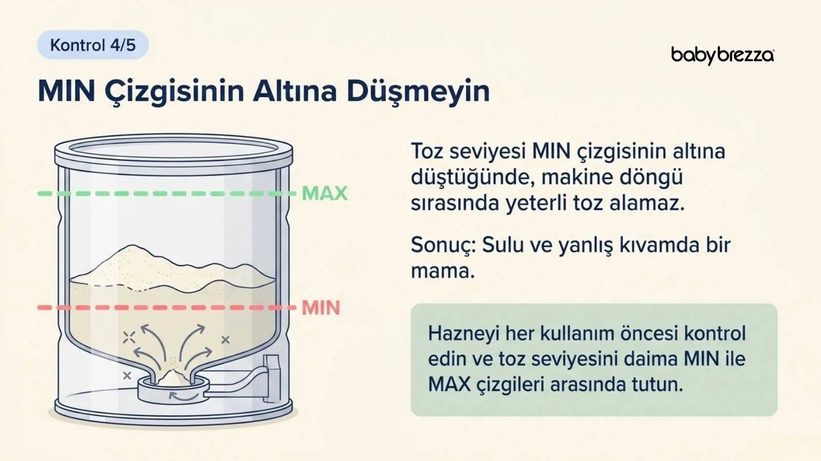 Formula Pro toz haznesi MIN MAX seviyesi kontrolü - Baby Brezza