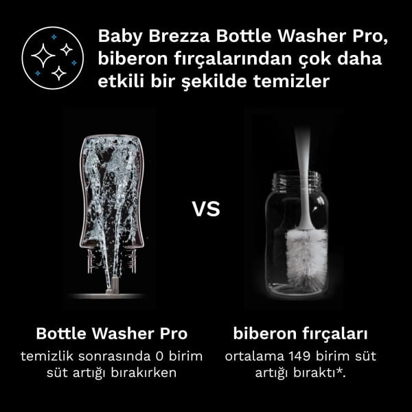 Bottle Washer Pro Biberon Yıkayıcı-Kurutucu-Sterilizatör